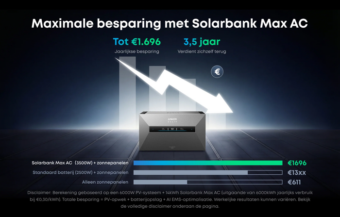 Uitbreidbaar tot 42 kWh