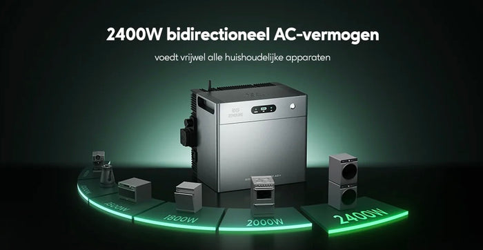 Snelle back-up bij stroomuitval